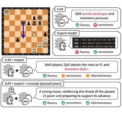 [옥정슬 교수] Bridging the Gap between Expert and Language Models: Concept-guided Chess Commentary Generation and Evaluation