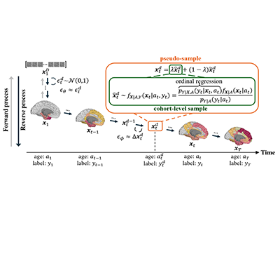 [김원화 교수] Conditional Diffusion with Ordinal Regression: Longitudinal Data Generation for Neurodegenerative Disease Studies